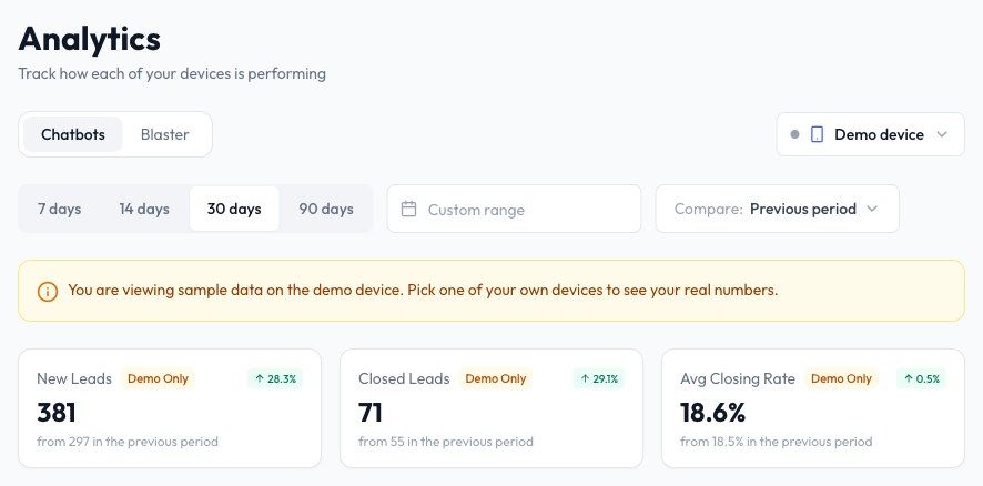 Bahagian atas halaman Analytics dengan tab, pemilih peranti, julat tarikh, dan kad ringkasan