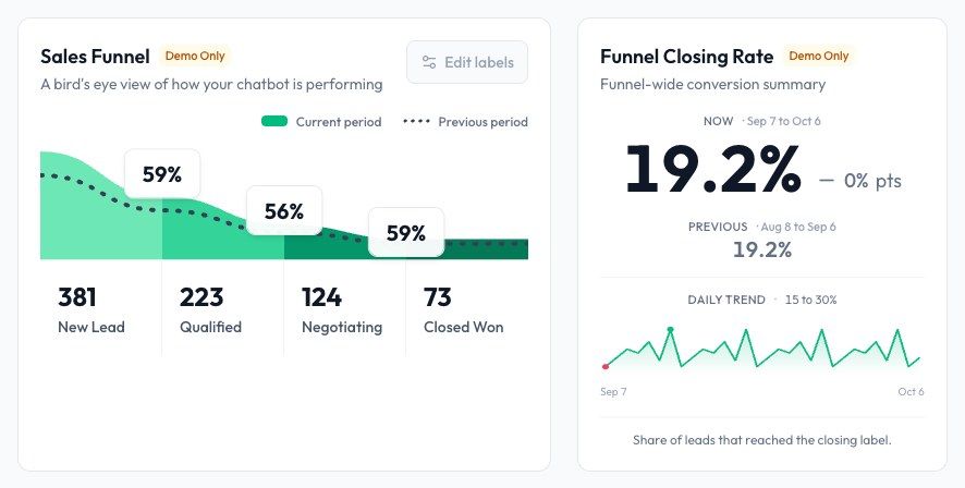 Kad Sales Funnel dan Funnel Closing Rate