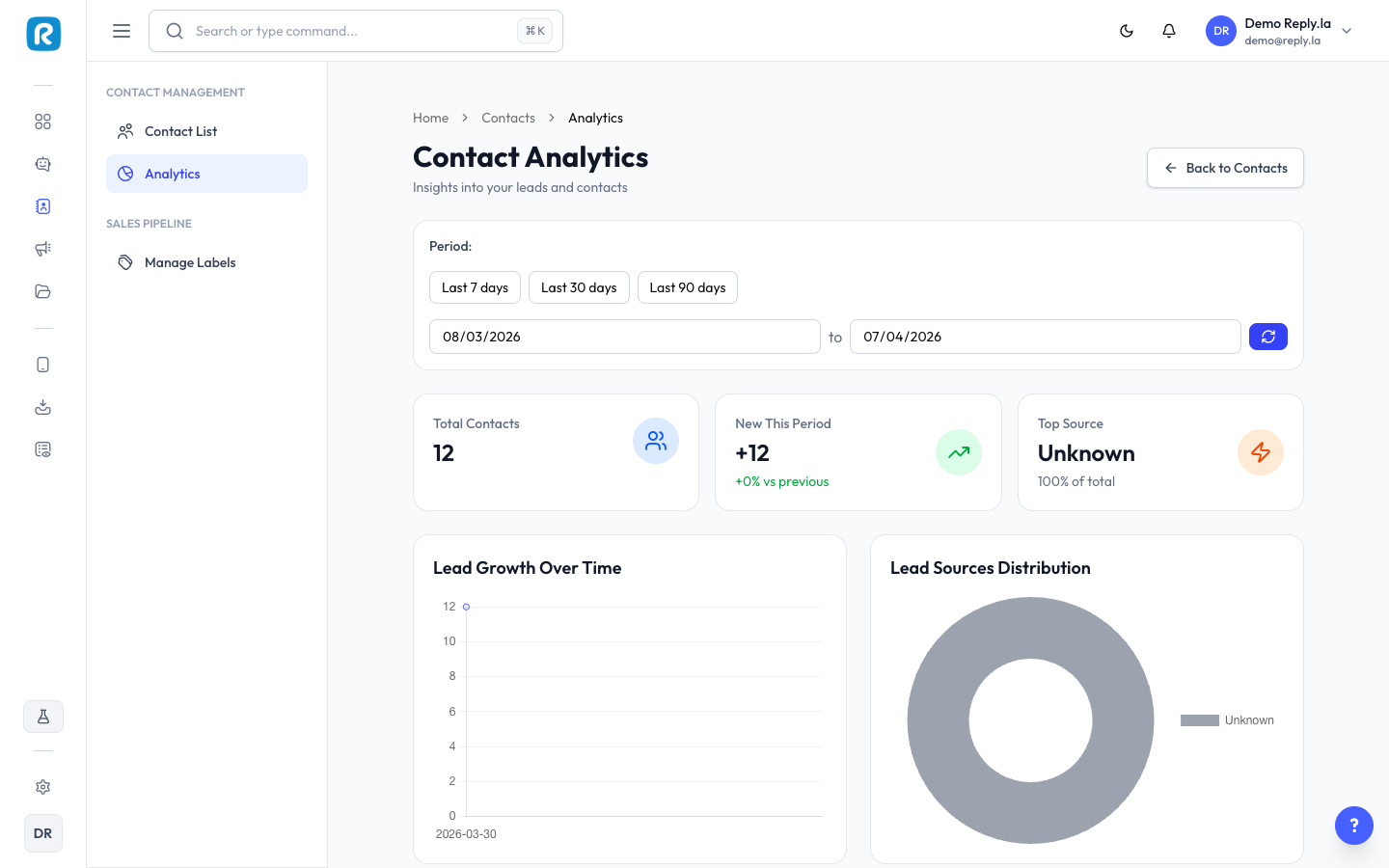 Contact Analytics
