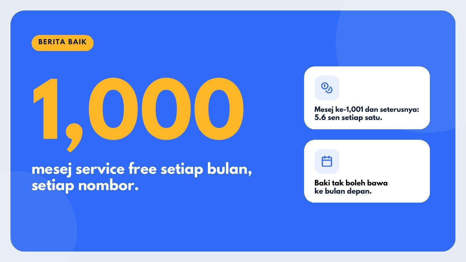 1,000 service message percuma setiap bulan untuk setiap nombor; mesej ke-1,001 dan seterusnya 5.6 sen