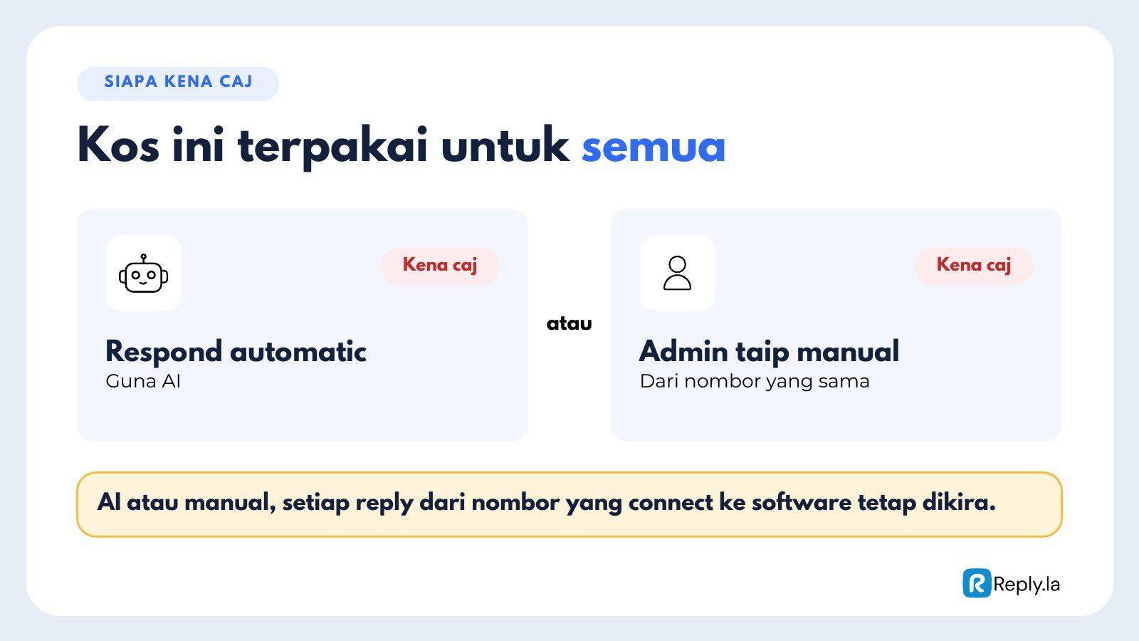 Balasan AI dan balasan admin secara manual dari nombor yang connect sama-sama dicaj