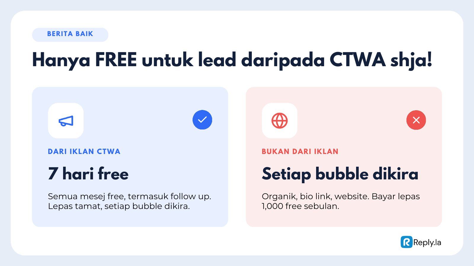 Lead CTWA dapat 7 hari percuma, manakala setiap bubble kepada lead bukan dari iklan dikira