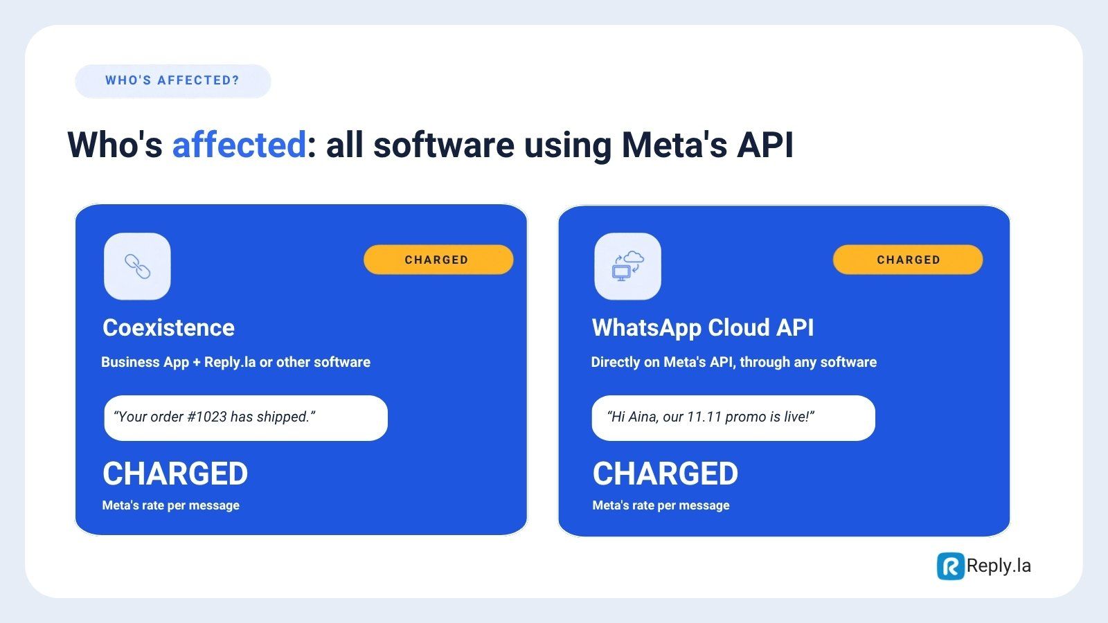Coexistence and WhatsApp Cloud API numbers are charged per message