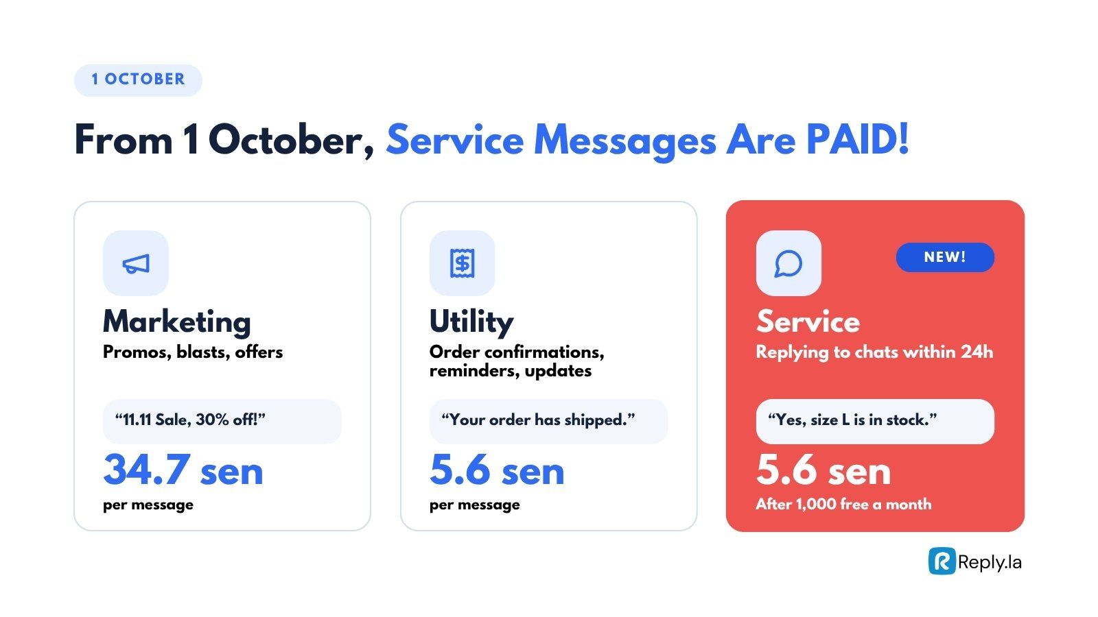Marketing 34.7 sen, Utility 5.6 sen, and Service 5.6 sen after 1,000 free a month